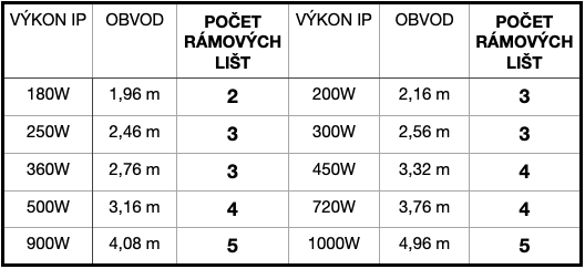 Snímek obrazovky 2025-10-31 v 11.42.59